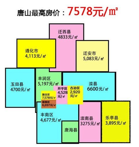唐山丰南区最新房价揭秘与趋势分析🏠🌱