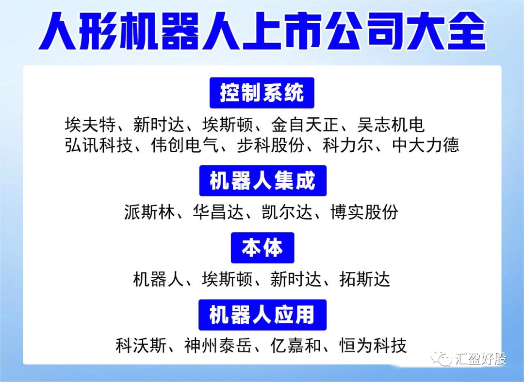 研发机器人的上市公司,重磅揭秘研发机器人的上市公司🌟
