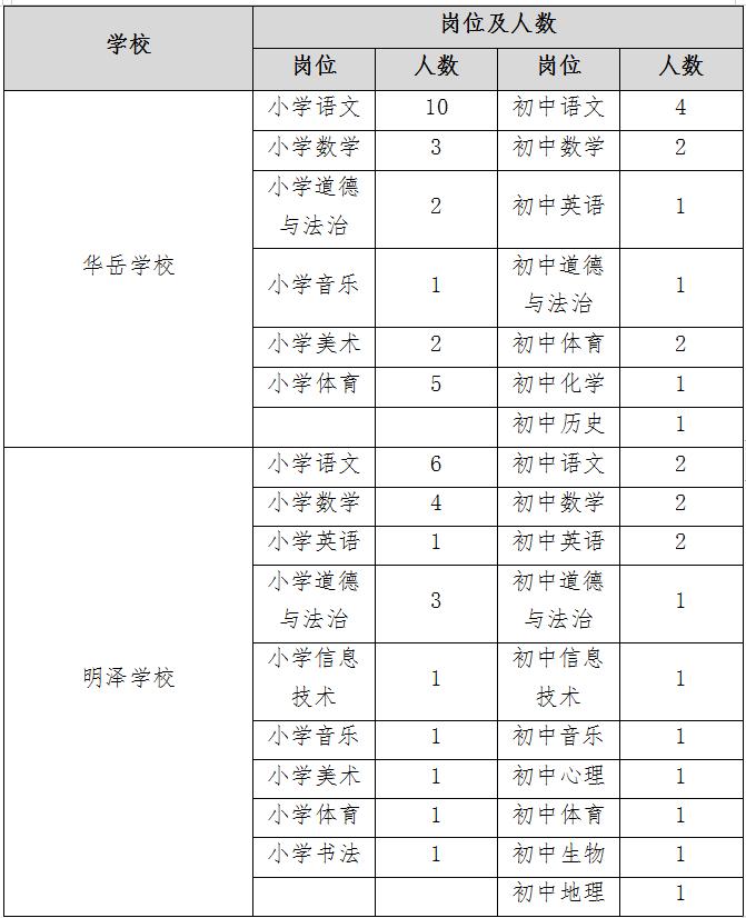 净月最新招聘信息发布
