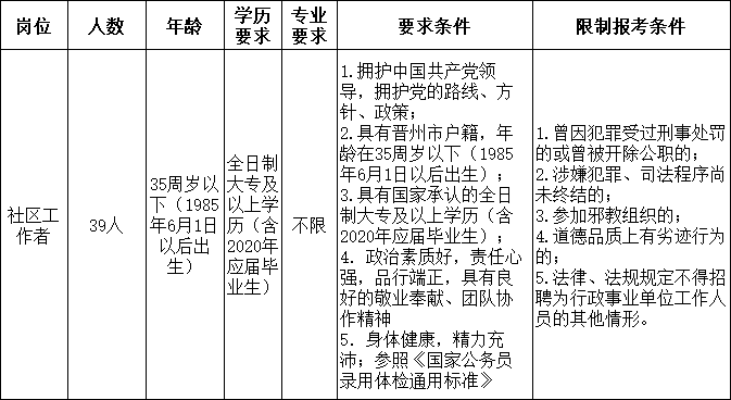 晋州最新招工现象背后的观点探讨