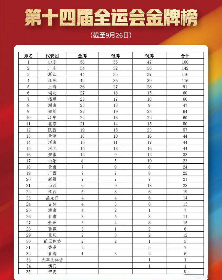全运会金牌榜最新动态，自然美景下的体育探索之旅