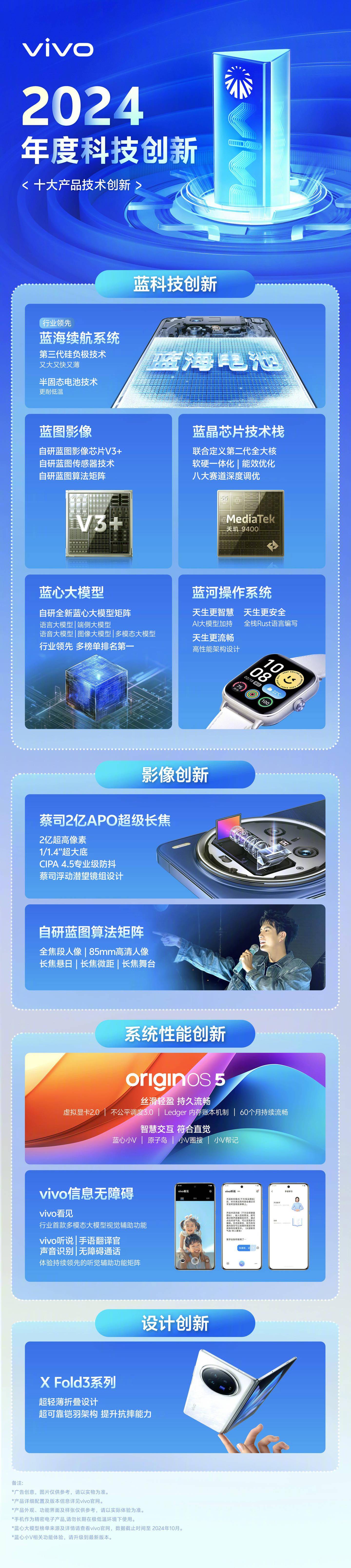 最新电子技术，开启自然美景的探索之旅