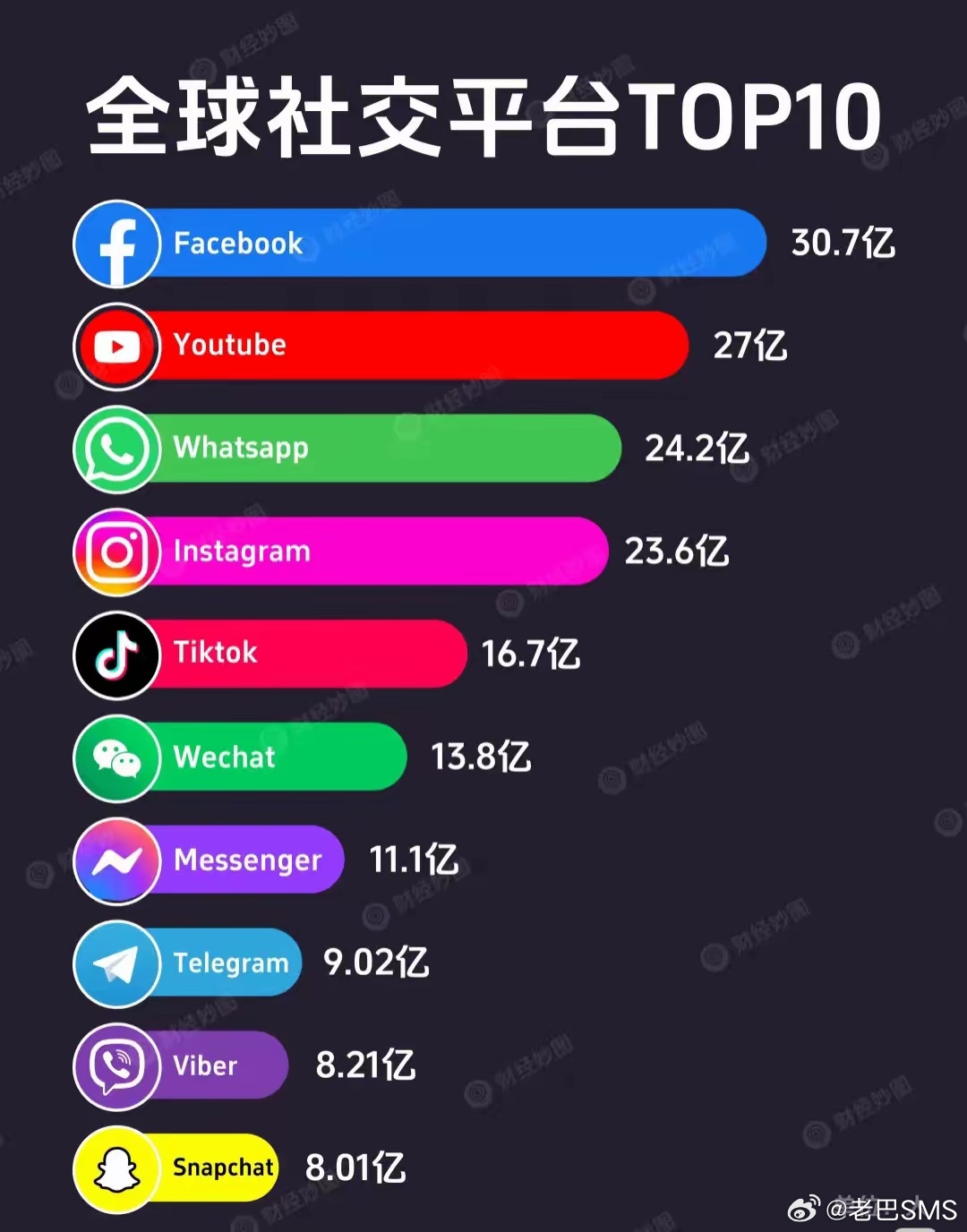 当下最热门社交软件排行榜探索及评测