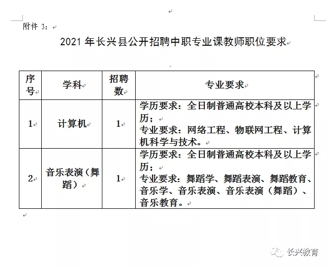 长兴县最新招聘信息，科技驱动未来，指尖上的就业机会