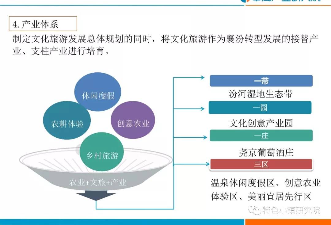揭秘襄汾最新规划图，展望未来发展蓝图✨🌟
