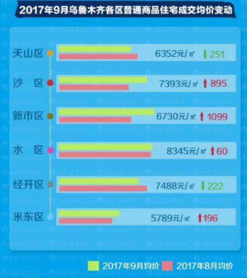 乌鲁木齐房价最新动态，梦想与家园，学习变化的力量影响楼市发展