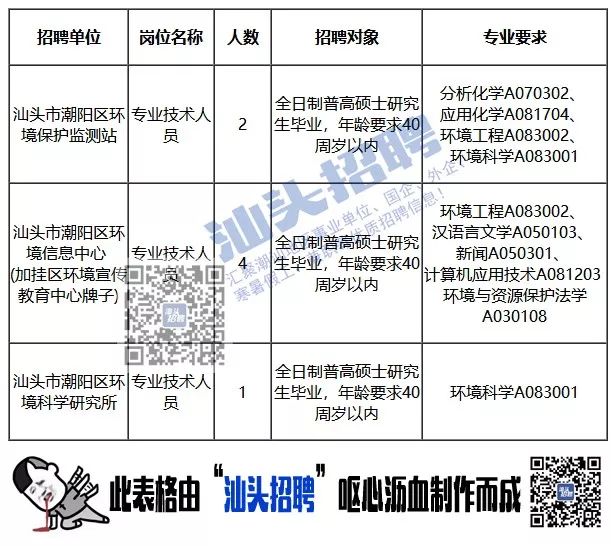 汕头最新招聘，科技革新引领未来招聘新潮