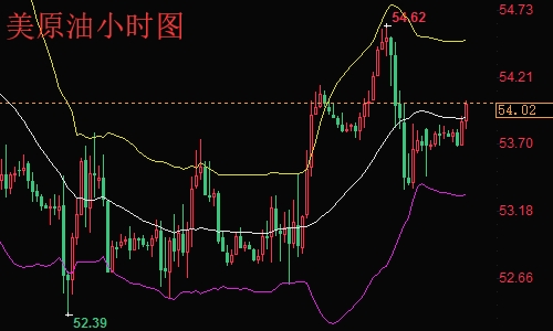 原油操作建议最新，探索自然美景的旅行之旅