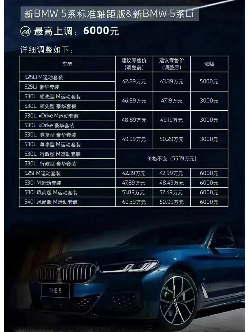 宝马最新降价报价，驾驭变化，自信驰骋
