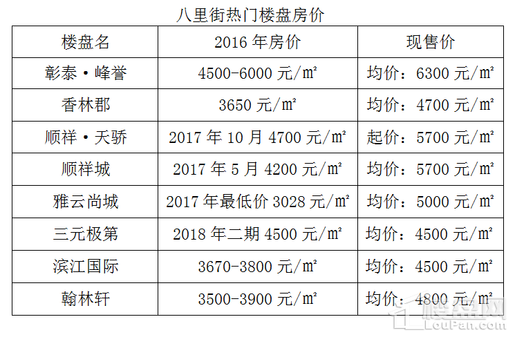 技术服务