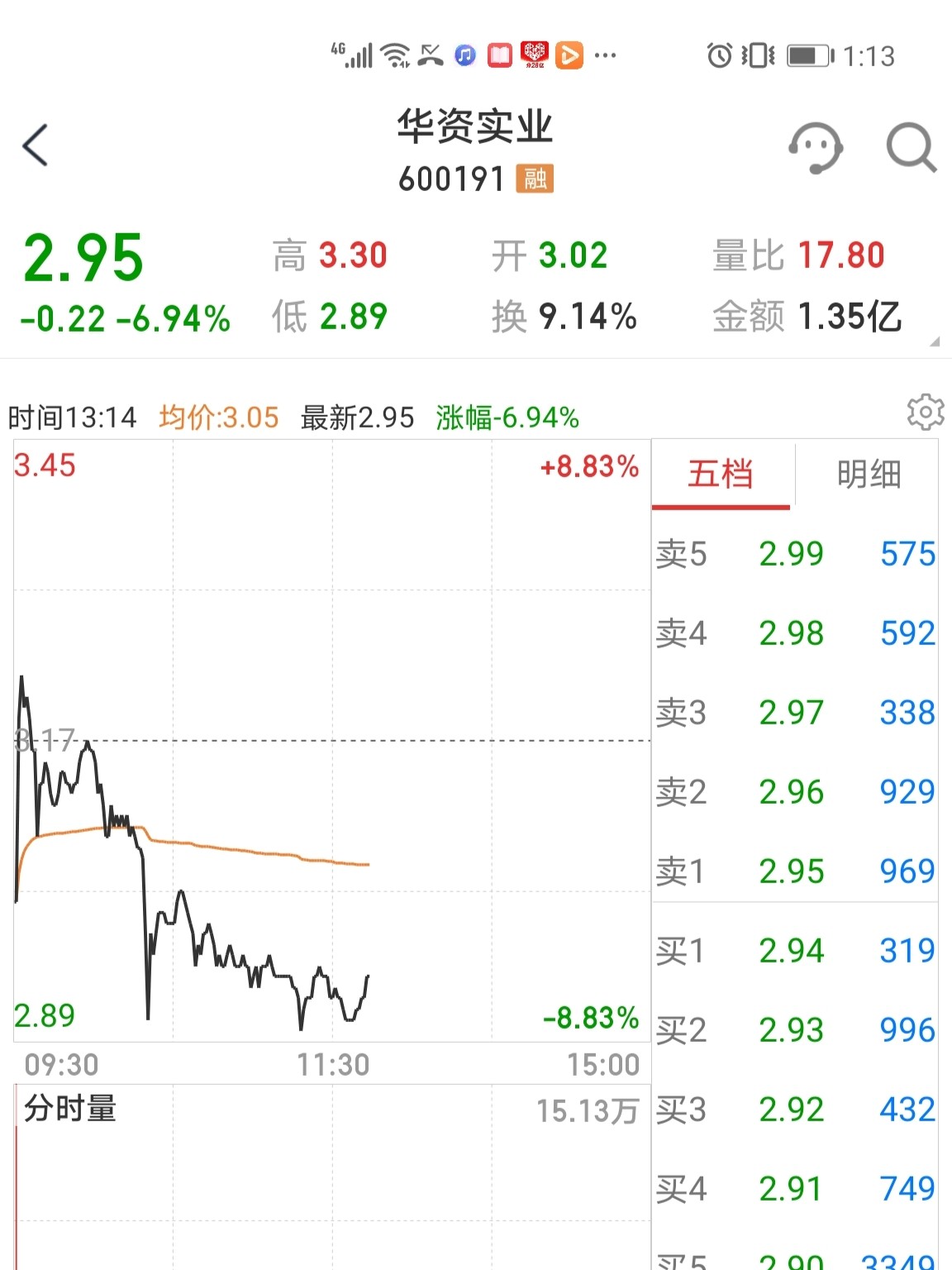 华汶实业最新动态更新消息速递