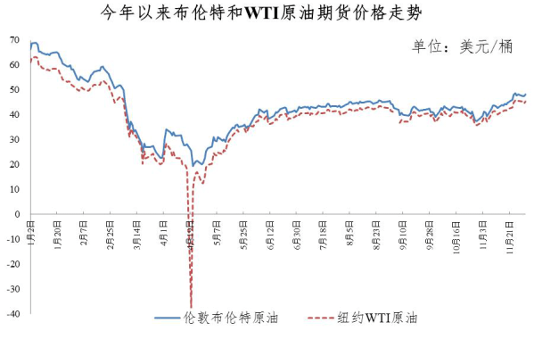 技术咨询