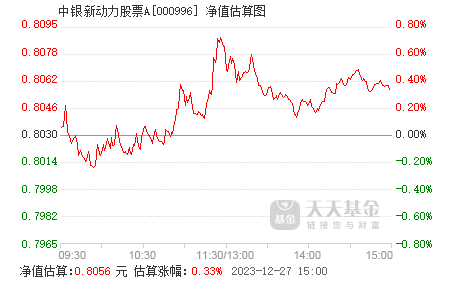 中银新动力基金最新净值，时代脉搏与金融力量的交汇点（000996基金最新净值）