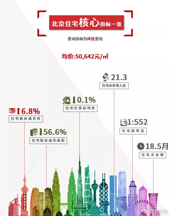 北京市楼市最新动态，巷弄深处的独特风景