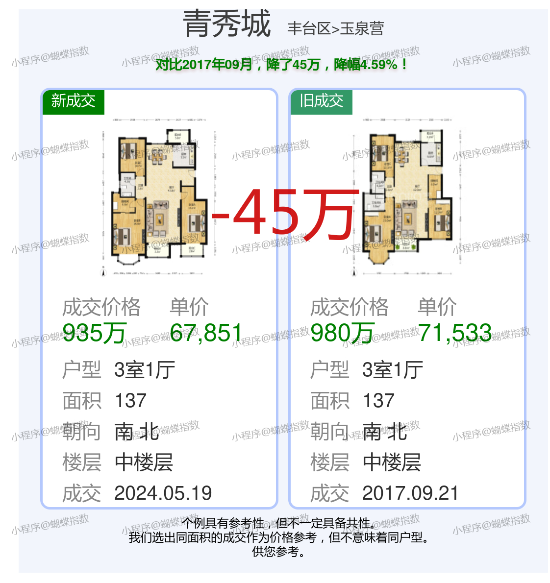 宝华泰达青筑房价最新动态及分析摘要