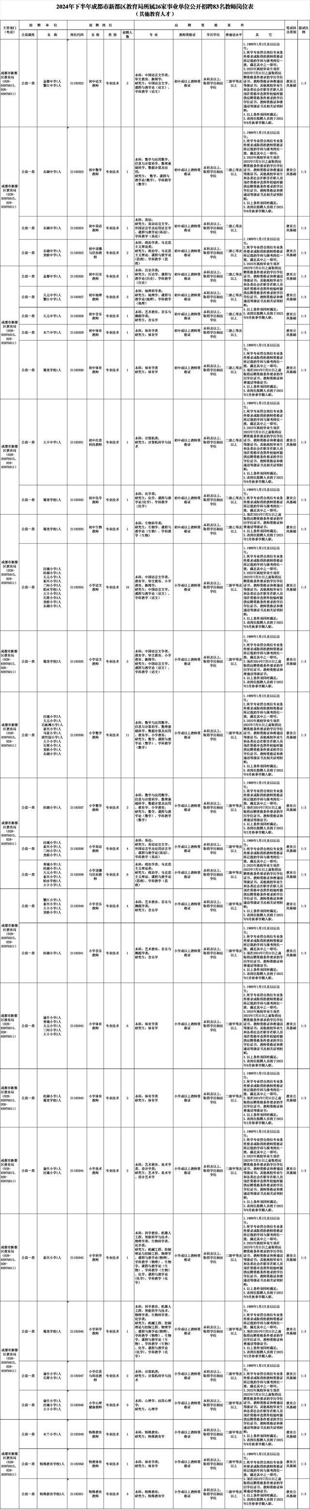 蒲江县最新招聘信息全解析，获取指南与动态更新