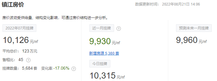 鼎立国际城最新房价揭秘，小巷深处的惊喜邂逅