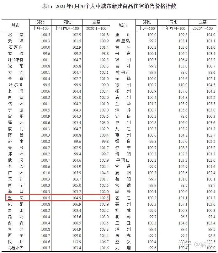 重庆房价调控最新动态更新，最新调控消息解析