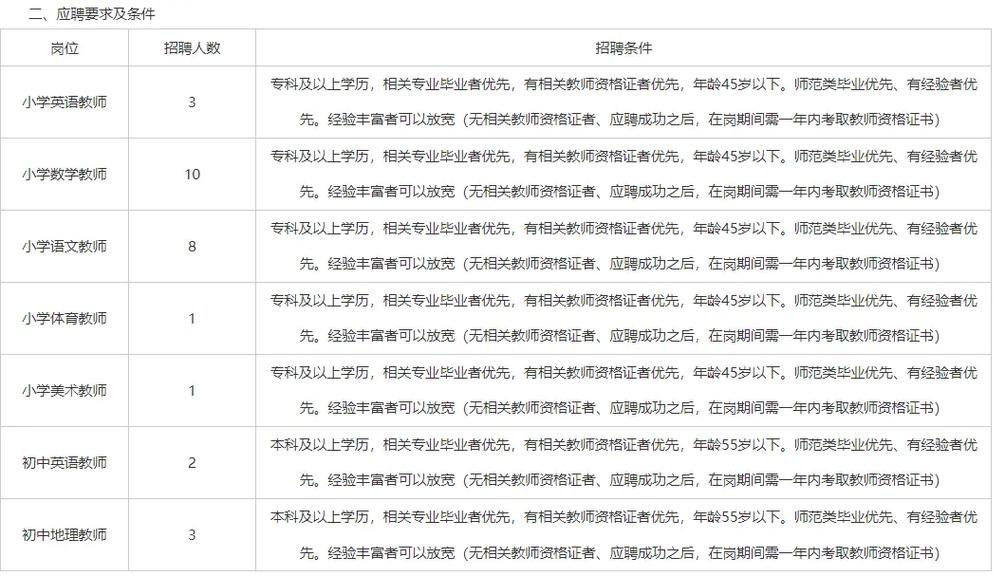 藁城招聘网最新招聘信息及观点论述