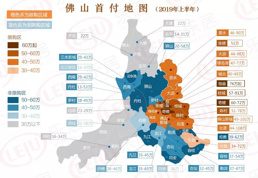 佛山最新房价走势图解读，市场趋势和未来展望分析