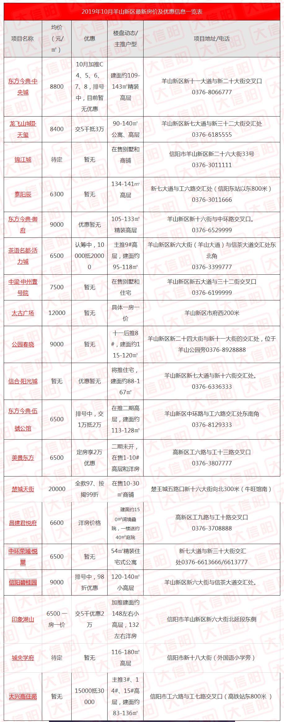 信阳平桥房价动态，友情、梦想与家的温馨之旅新房梦探索