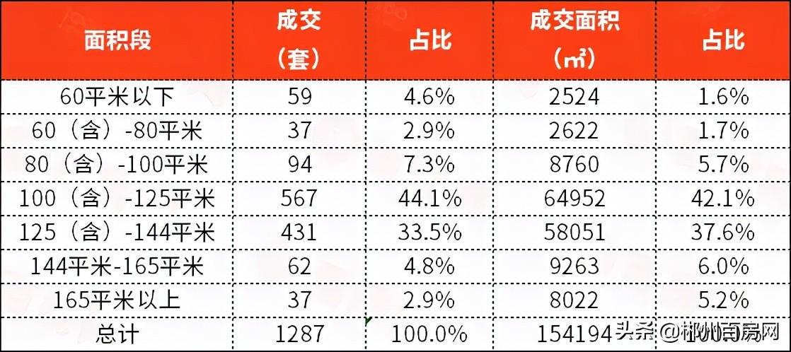 湖南郴州房价最新动态及市场趋势分析，多方观点与市场现状分析